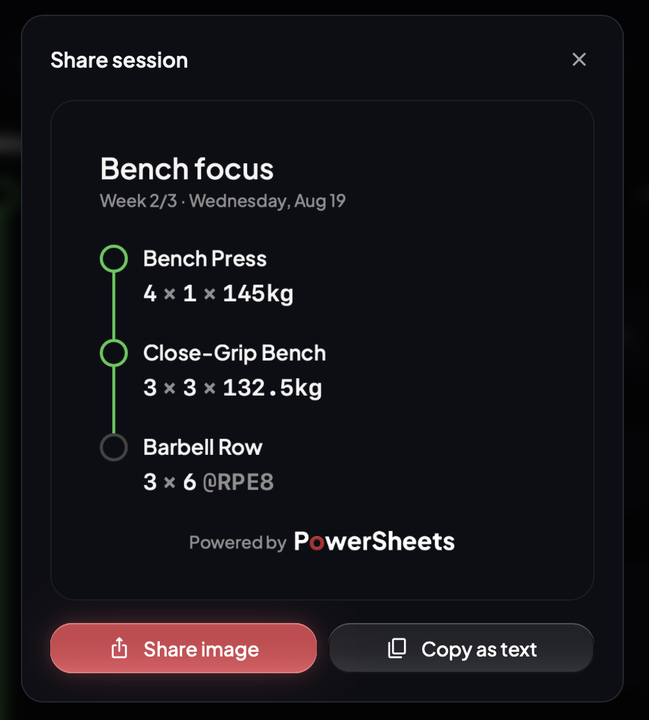 Share session dialog with a bench day card and Share image / Copy as text buttons